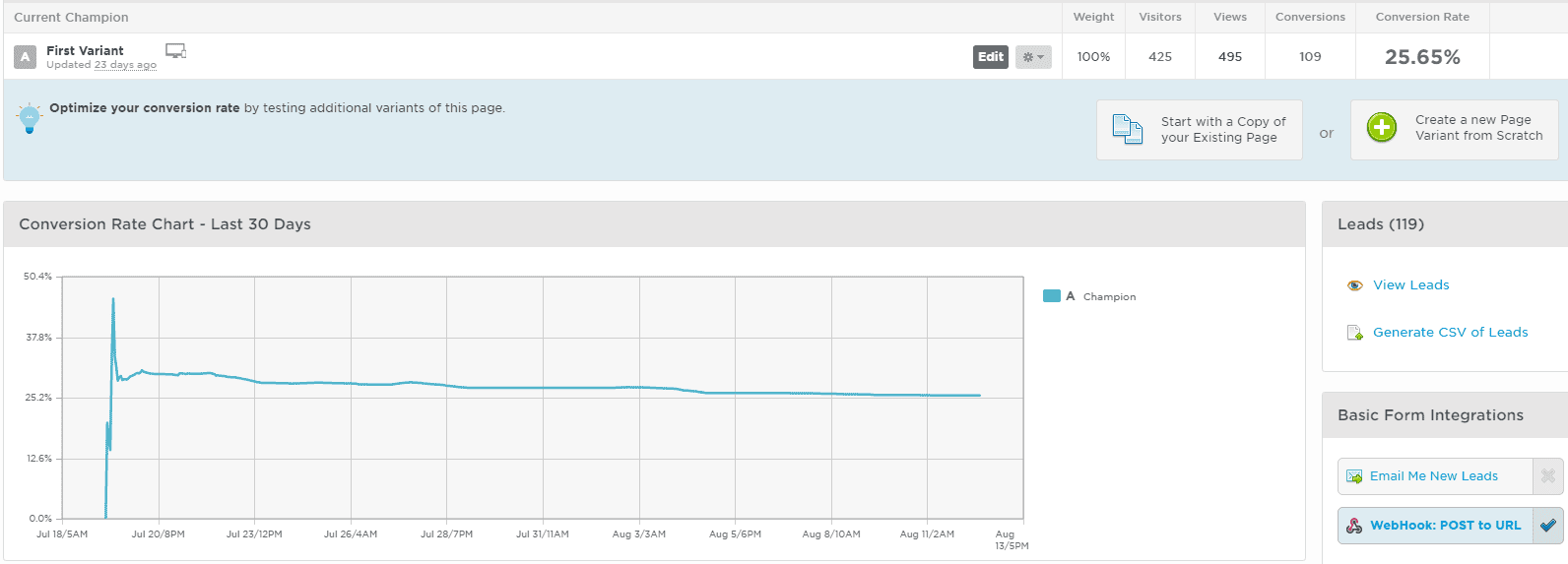 Landing page conversion rate of niche marketing
