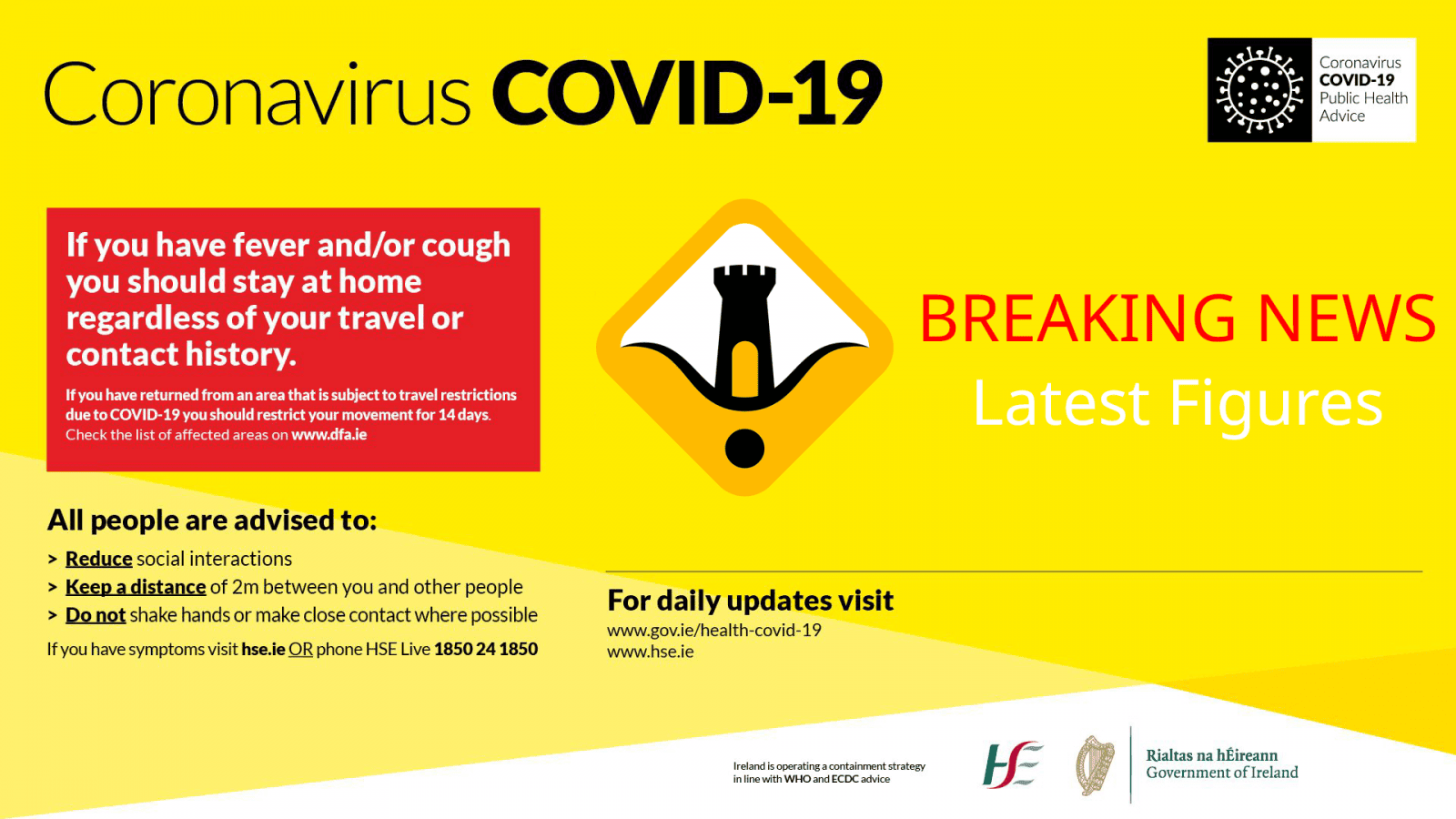 A Total Of 493 Newly Confirmed Cases Of Covid 19 In Ireland 39