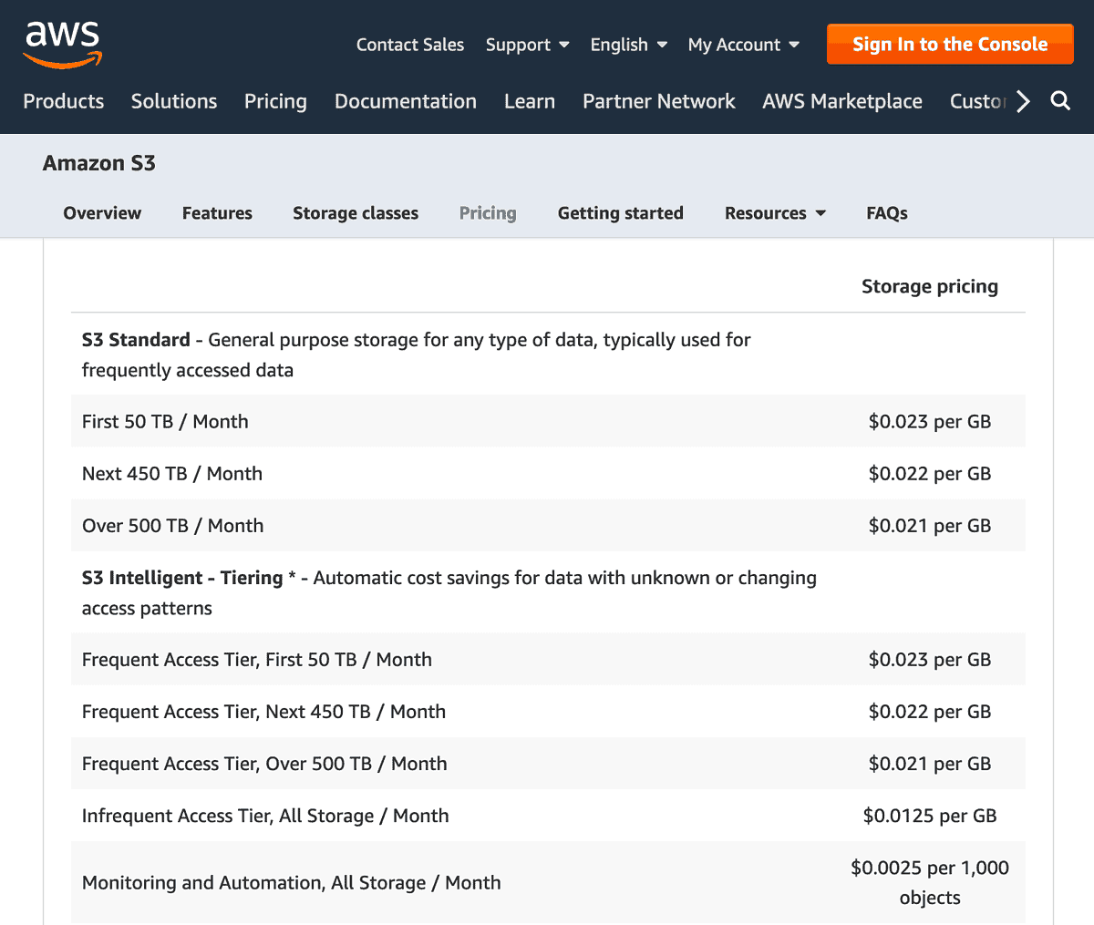 Amazon_S3_Cost Screenshot of Amazon S3 Cost Breakdown on their website