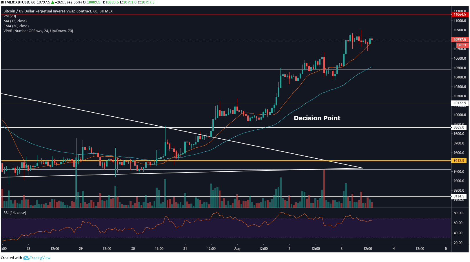 xbt1h