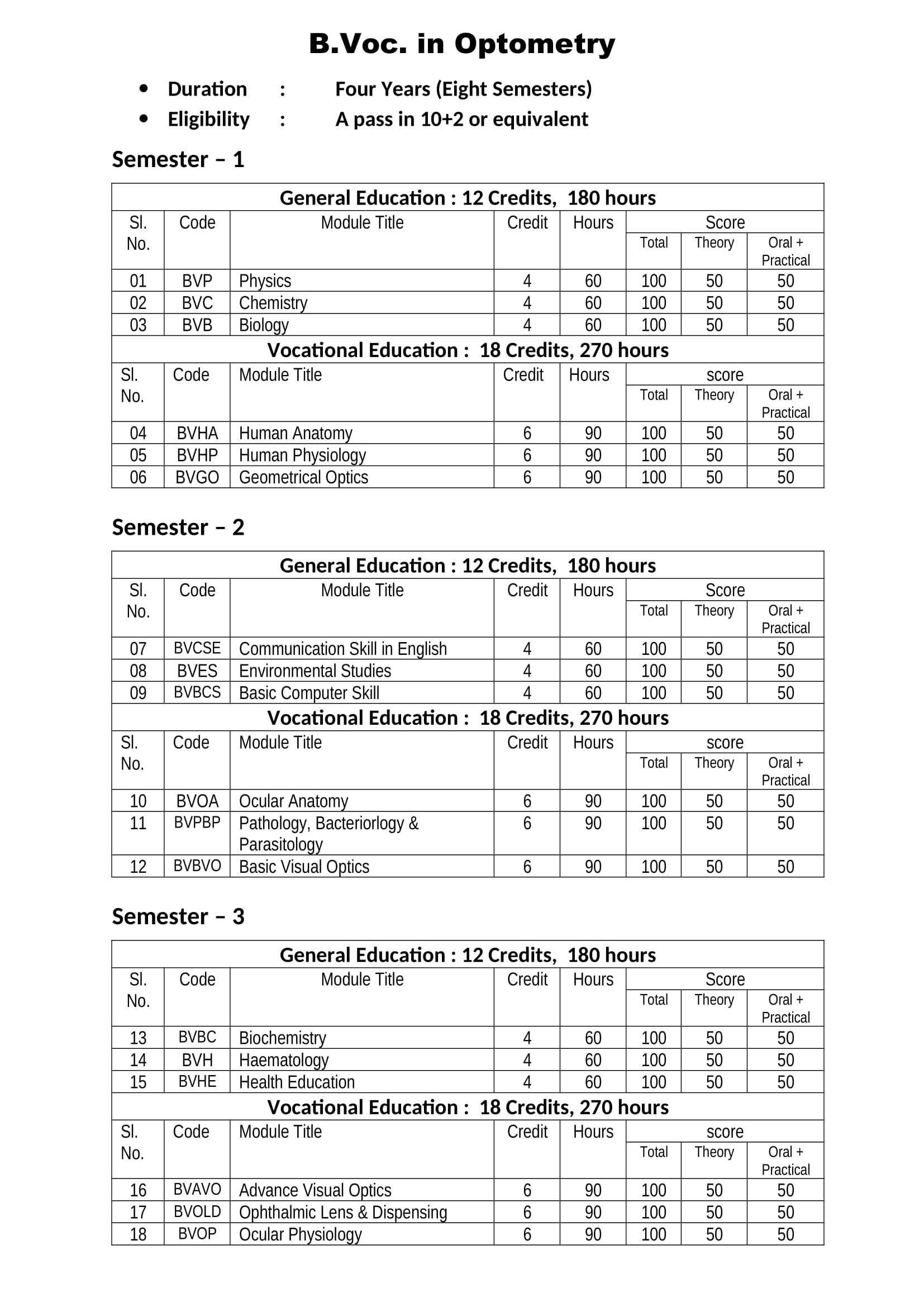 B.Voc. in Optometry Anbarasu School of Nursing