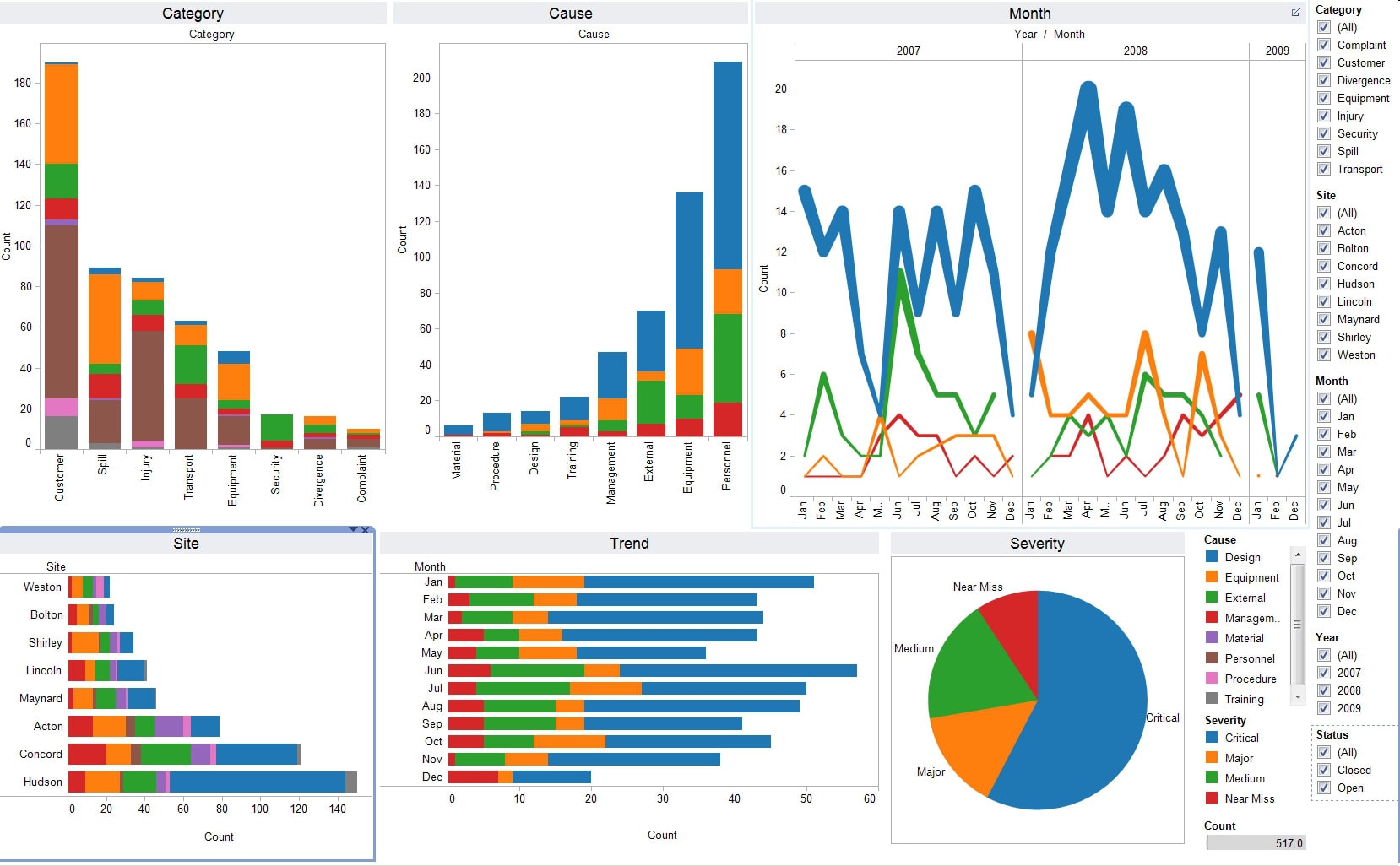 Top Data Analytics Tools That You Should Know