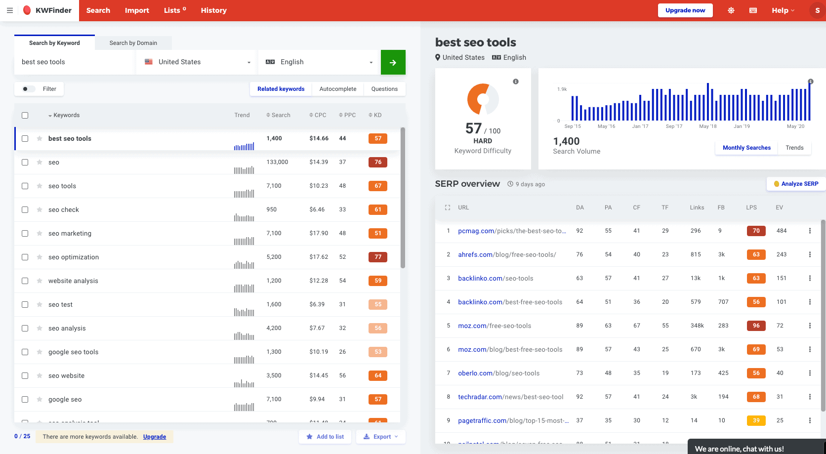 Keyword Analysis of 'Best SEO Tools" in KW FInder