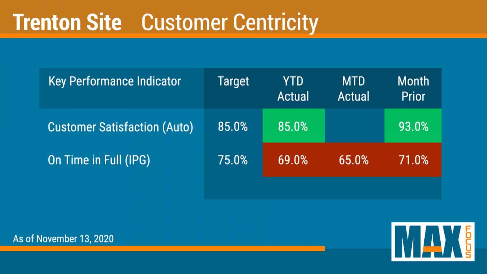 manufacturing KPIs goals digital sign