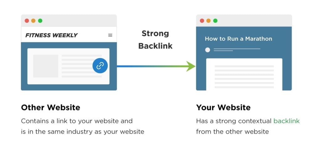 o que e backlink