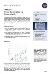 Comparison of Pollen Germination vs. Pollen Viability Analysis