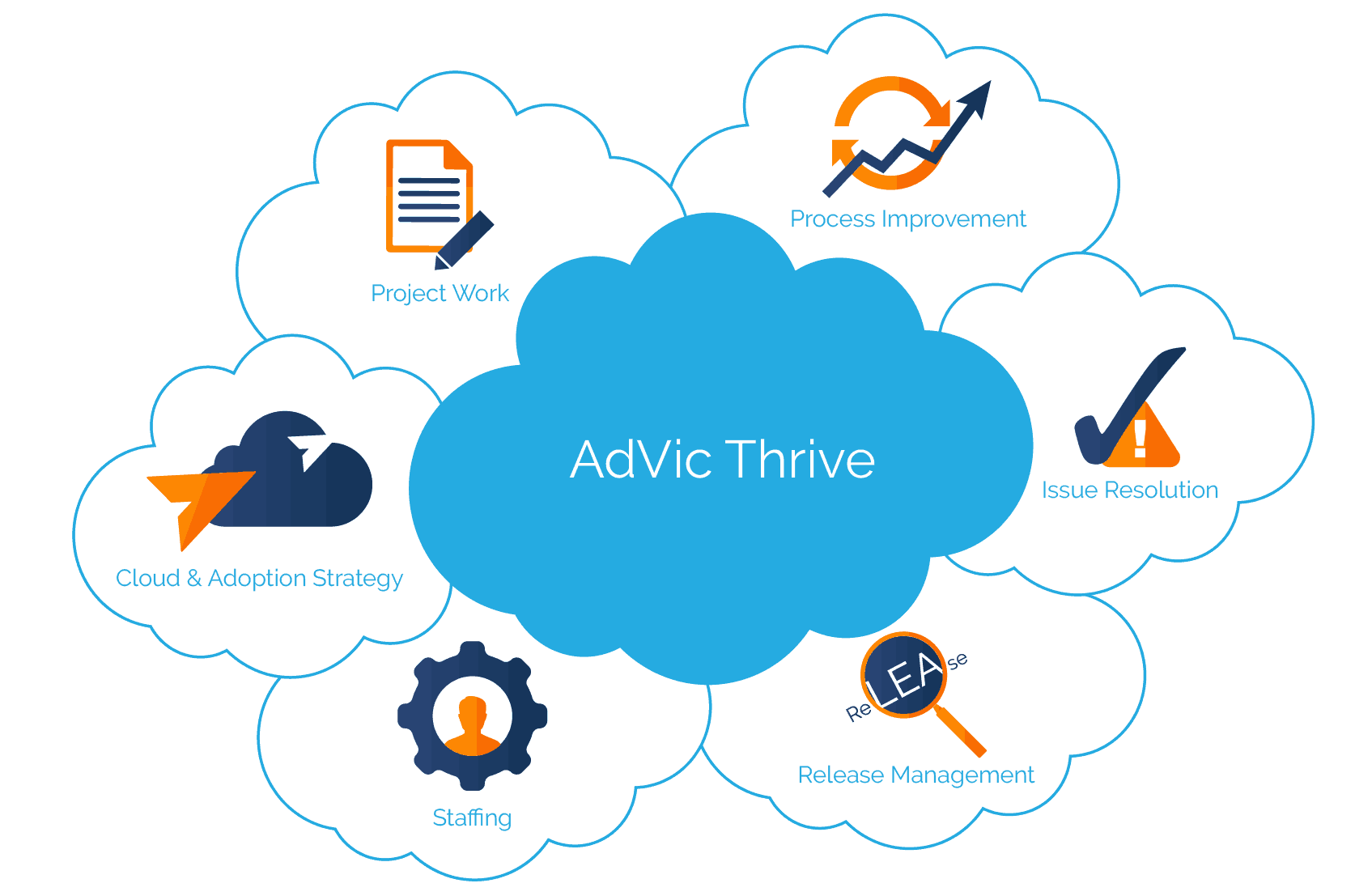 Thrive Managed Services Program for Salesforce Thrive Managed Services Program for Salesforce