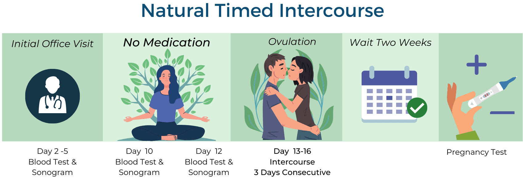 Intercourse Duration