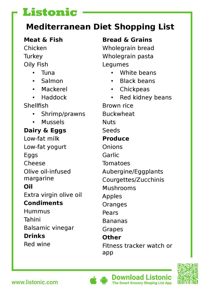 Mediterranean Diet Chart Pdf