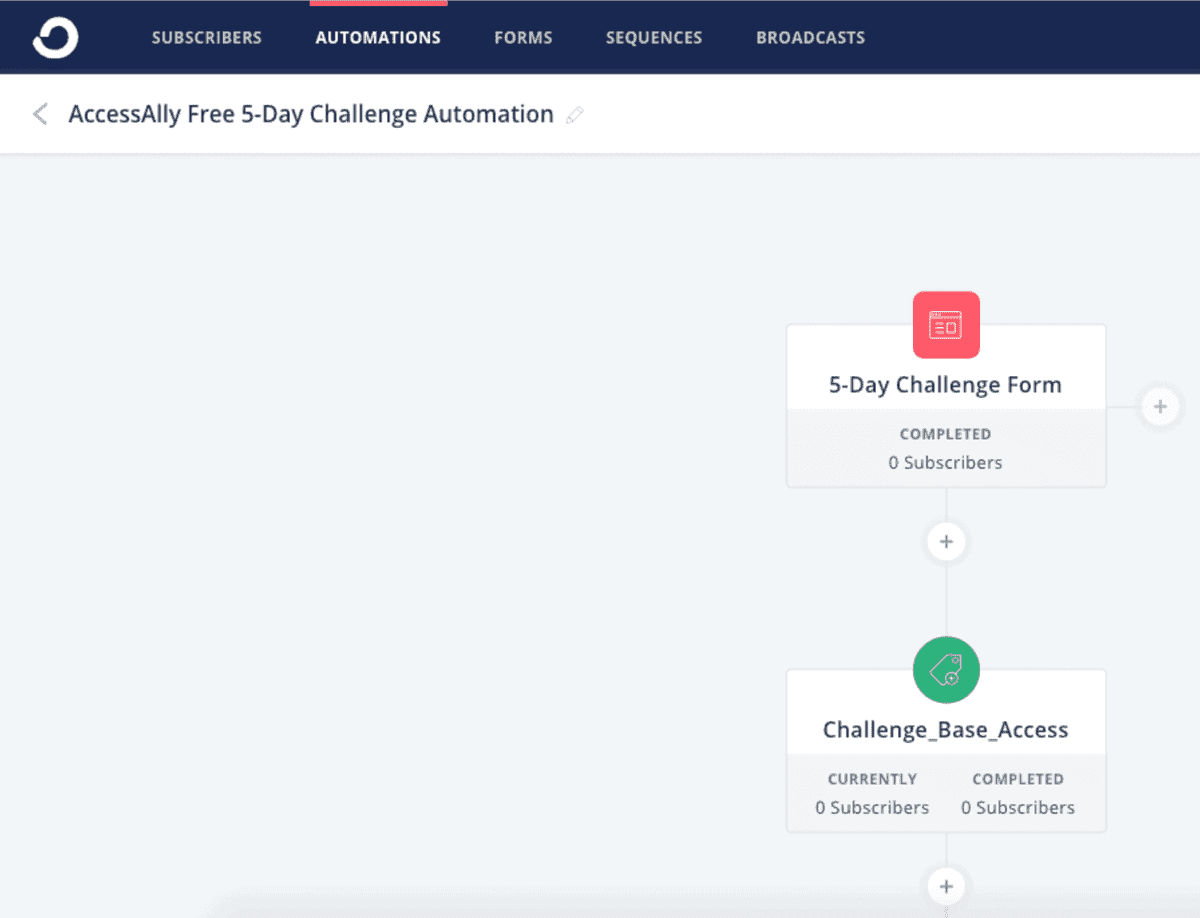 ConvertKit Free Challenge Automation Screenshot of ConvertKit automation for free challenge