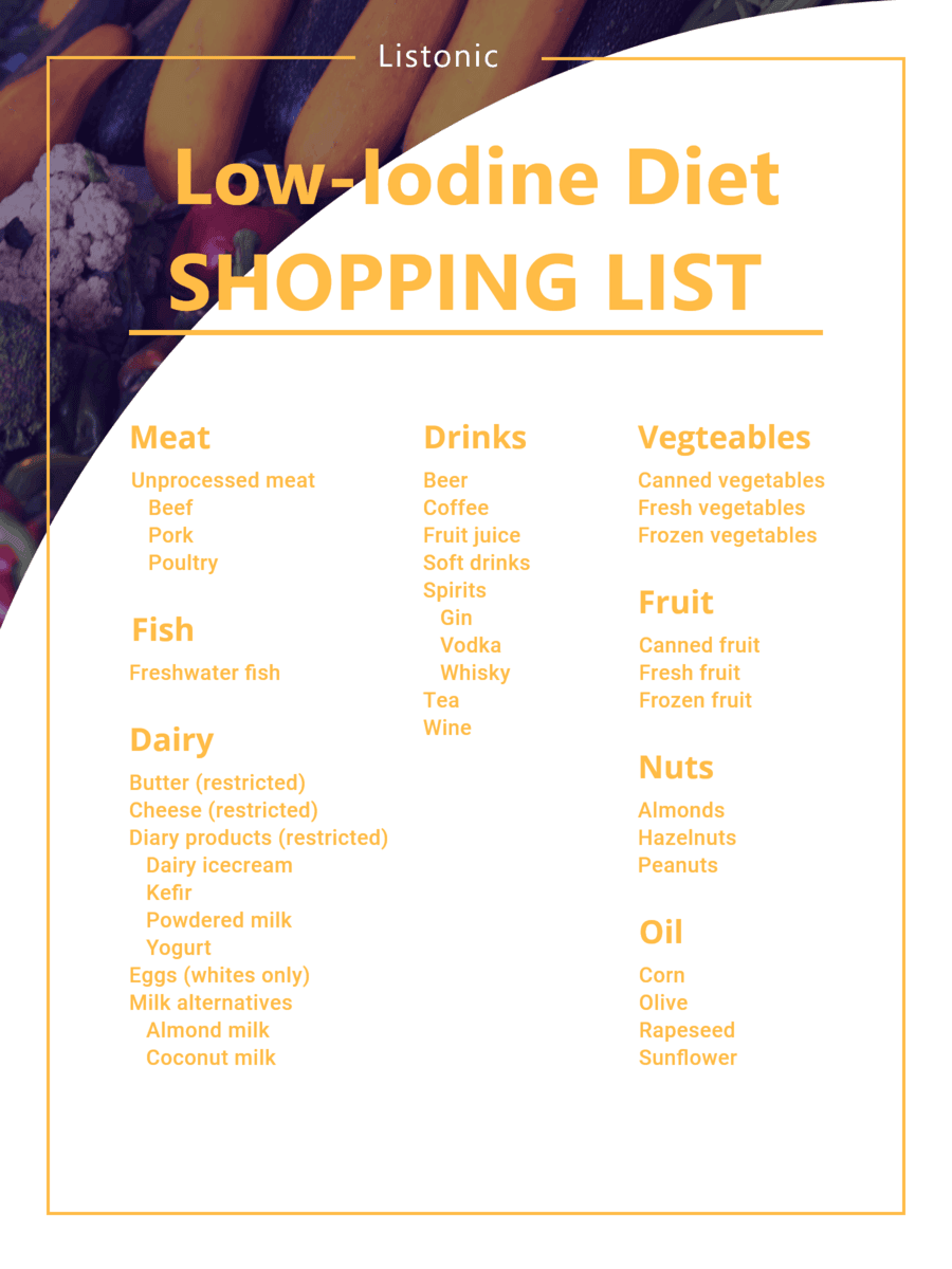 Essential Low-Iodine Diet Shopping List 