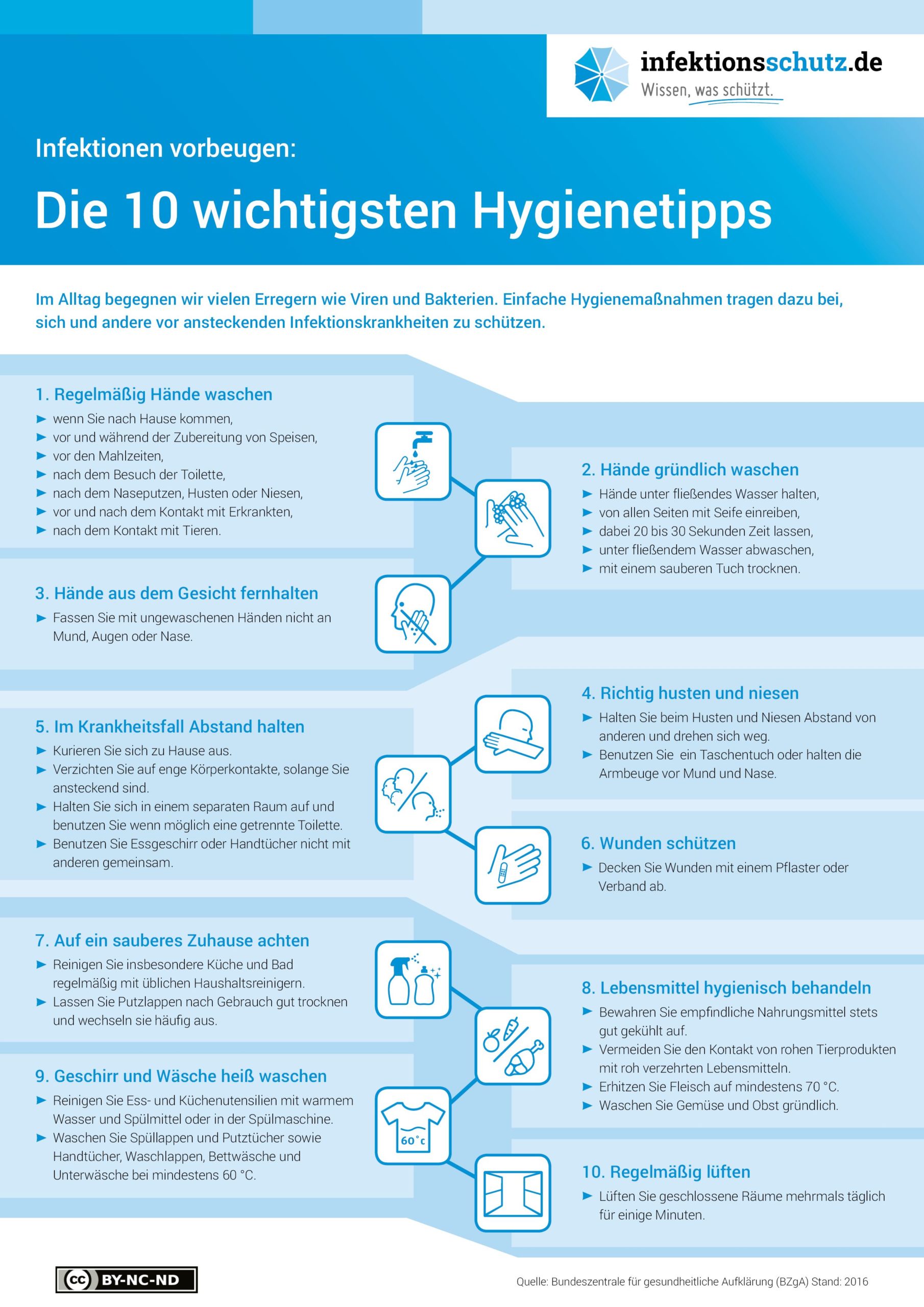 A4_Plakat_10_Hygienetipps_DE_300dpi | Kreisverwaltung Ahrweiler