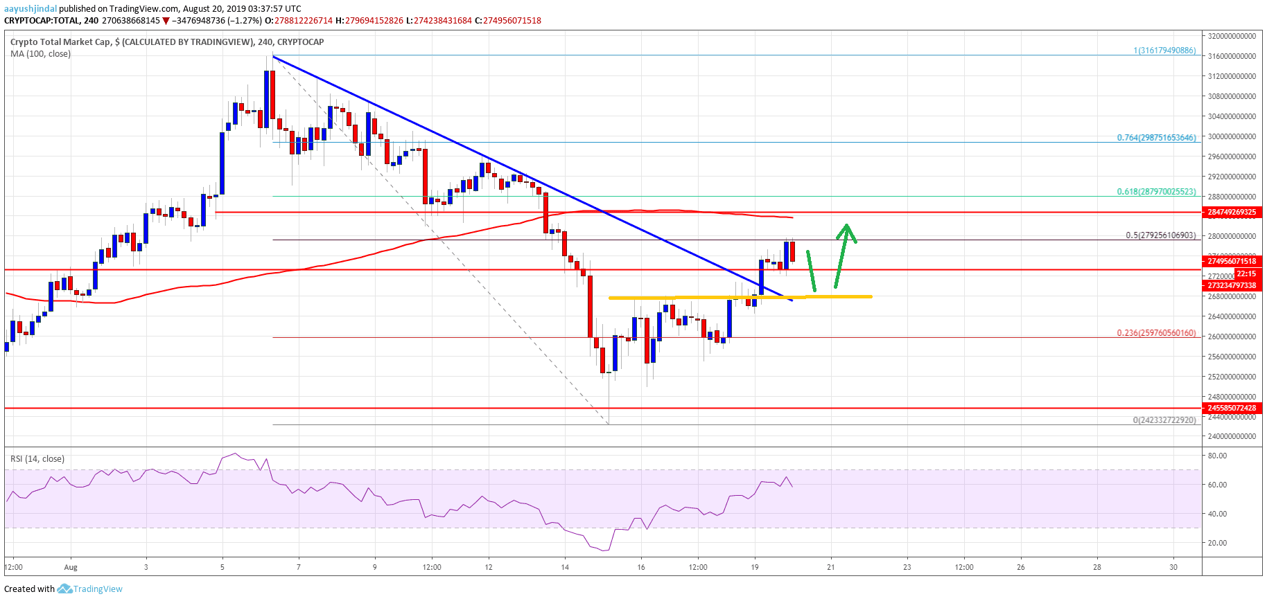 Bitcoin Crypto Market Cap ETH, XRP, BCH, LTC, EOS, TRX, ADA, BNB