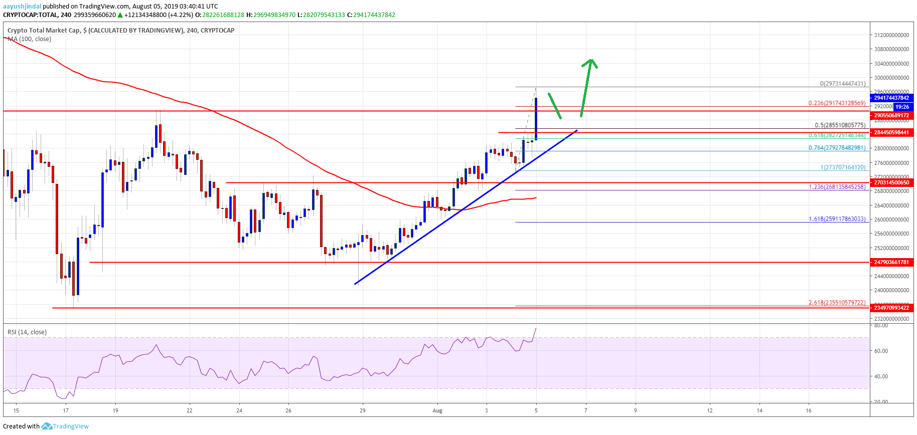 Bitcoin, Crypto Market Cap Altcoins ETH, XRP, BCH, LTC, EOS, TRX, ADA, BNB Bitcoin, Crypto Market Cap Altcoins ETH, XRP, BCH, LTC, EOS, TRX, ADA, BNB