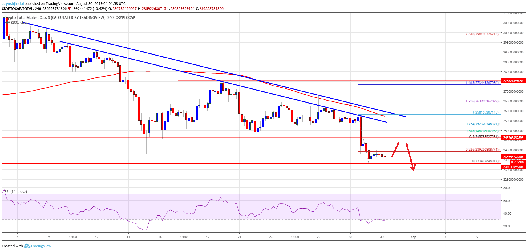 Bitcoin Crypto Market Cap ETH XRP BCH LTC EOS TRX ADA BNB