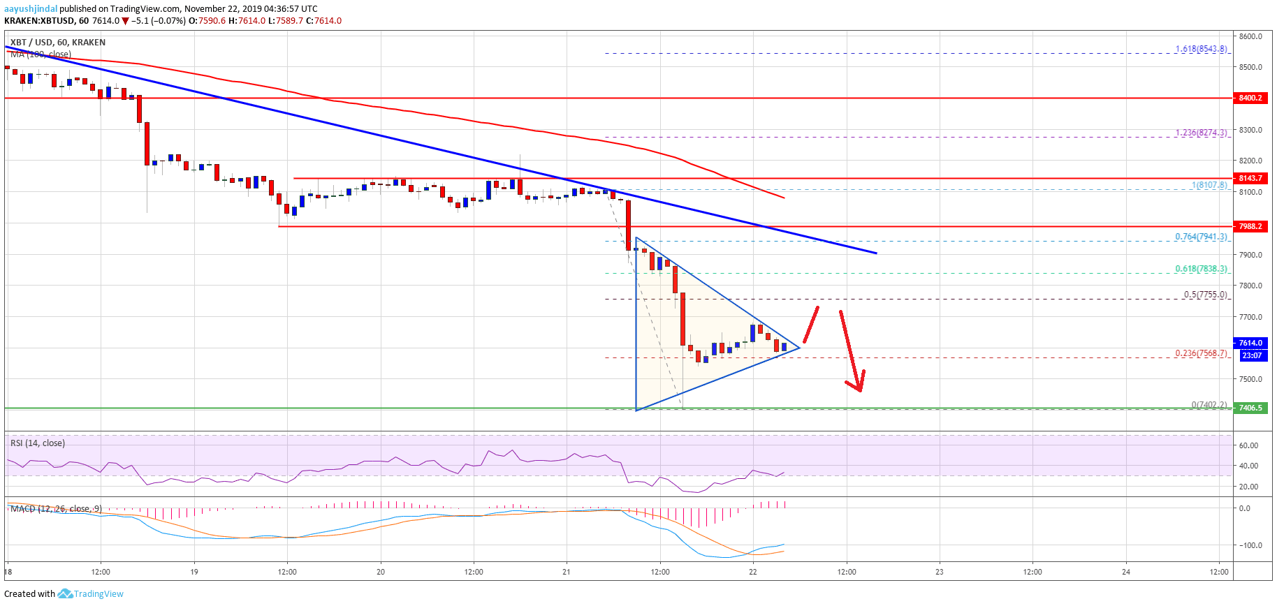 Precio de Bitcoin 