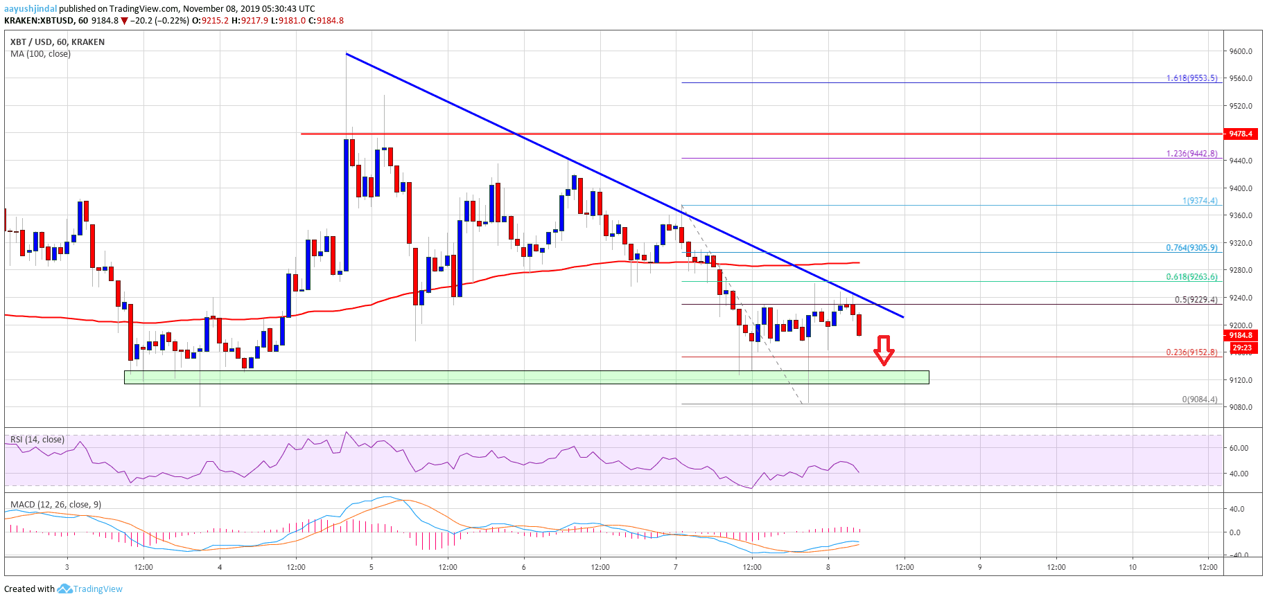 Precio de Bitcoin 