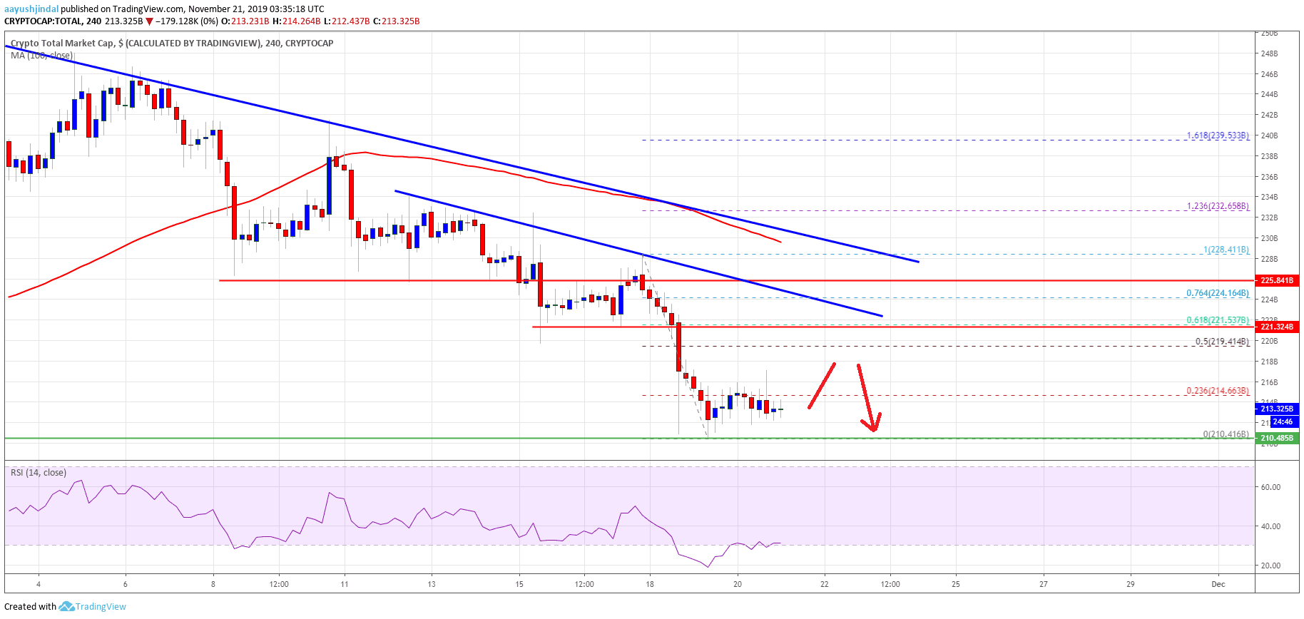 Bitcoin Crypto Market Cap ETH XRP EOS BNB TRX ADA LTC