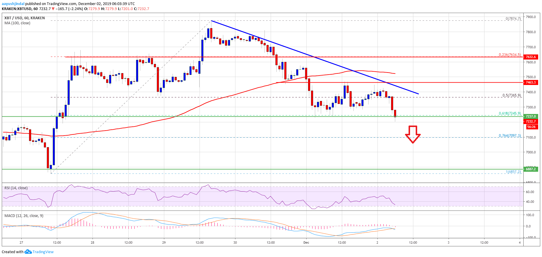 Precio de Bitcoin 