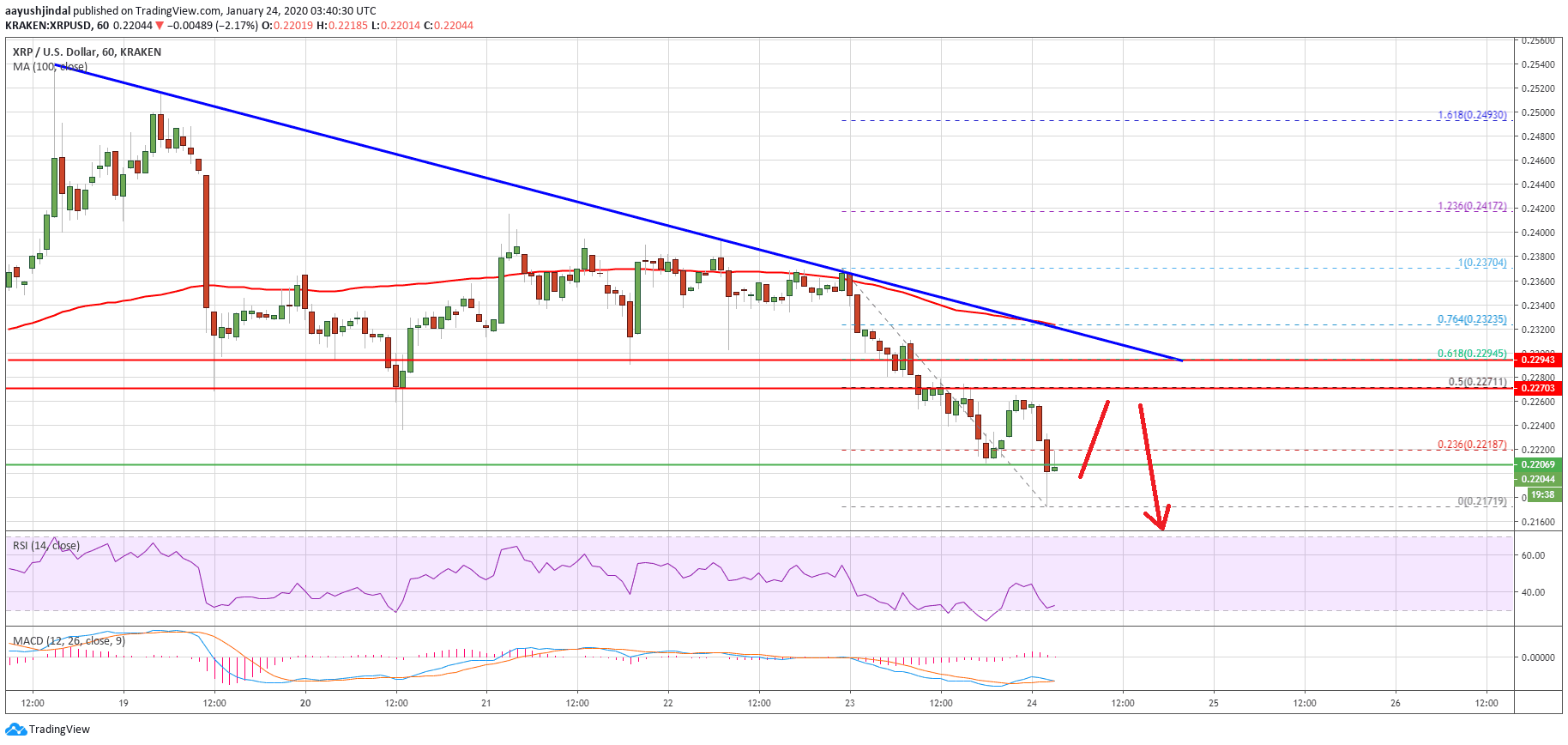 Ripple Price 