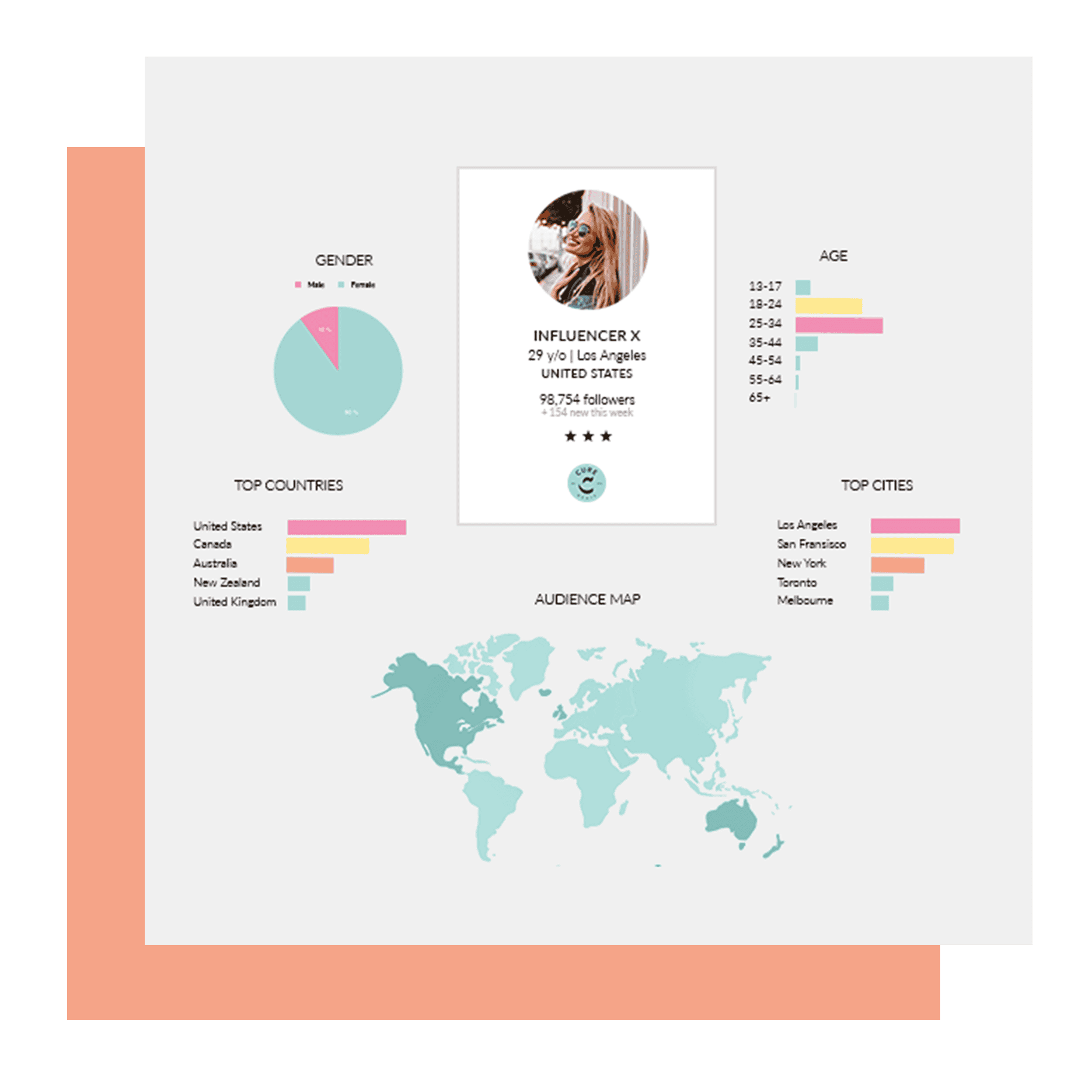 CURE Influencer Marketing - Preparations