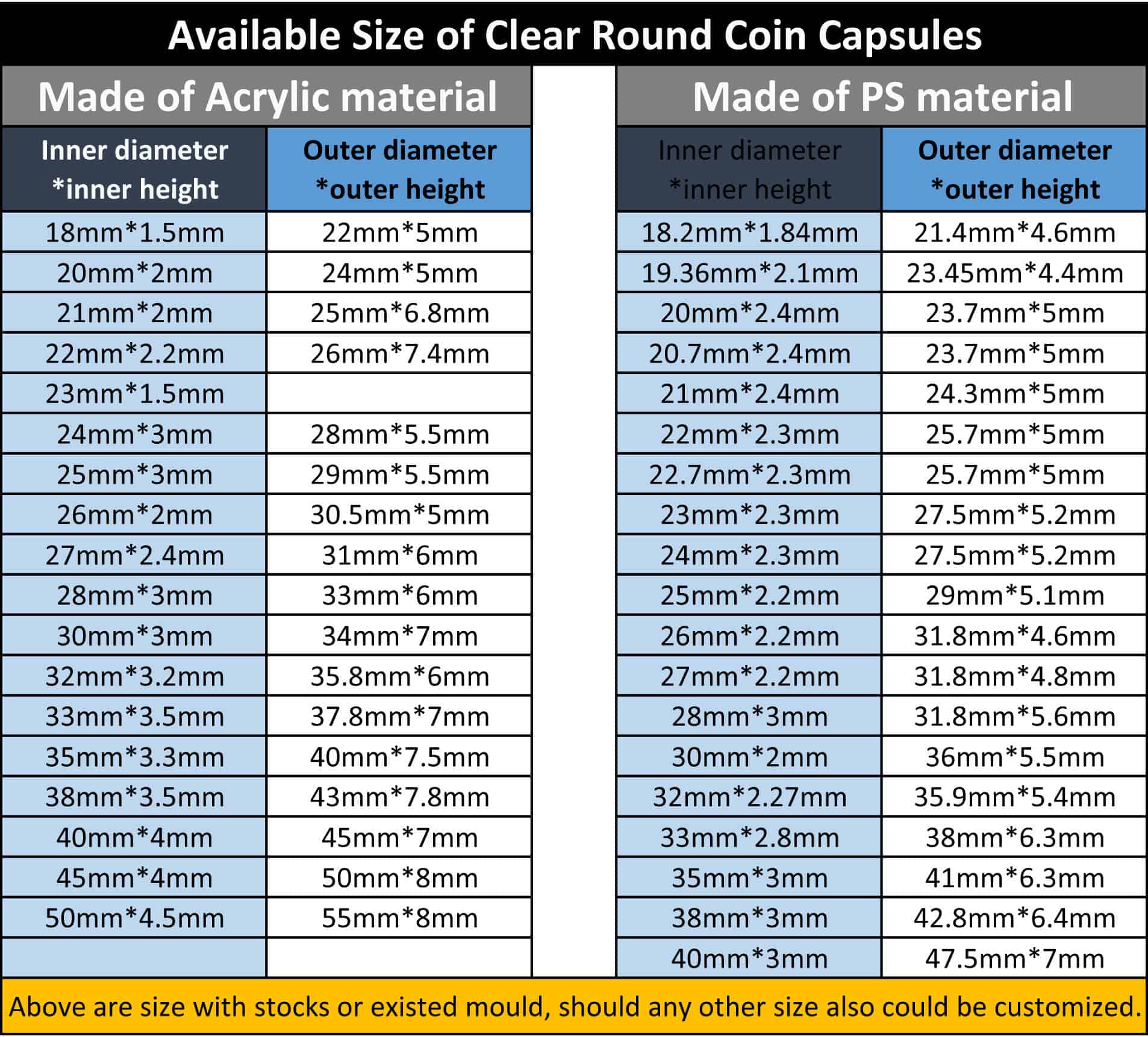 Clear Plastic Capsules