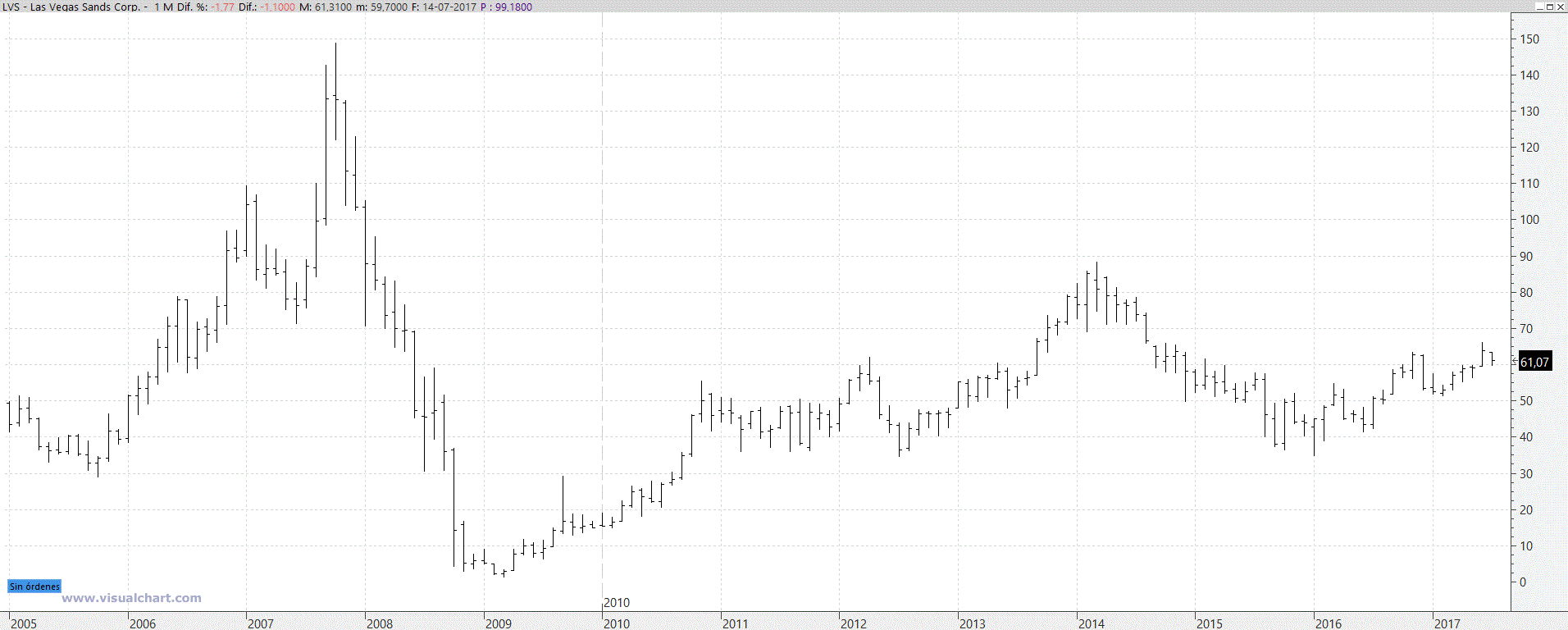 LAS VEGAS SANDS CORP. LAS VEGAS SANDS CORP.