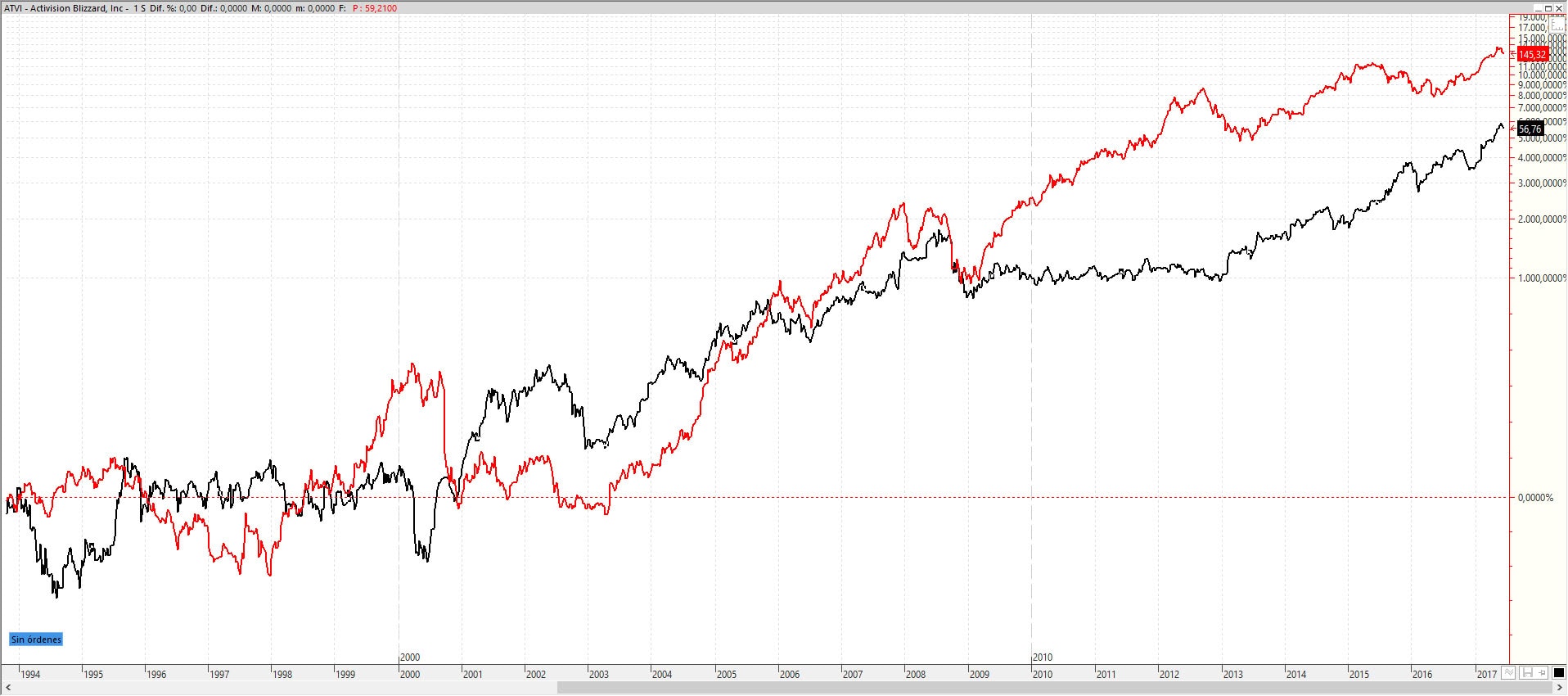 ATVI vs Apple ATVI vs Apple