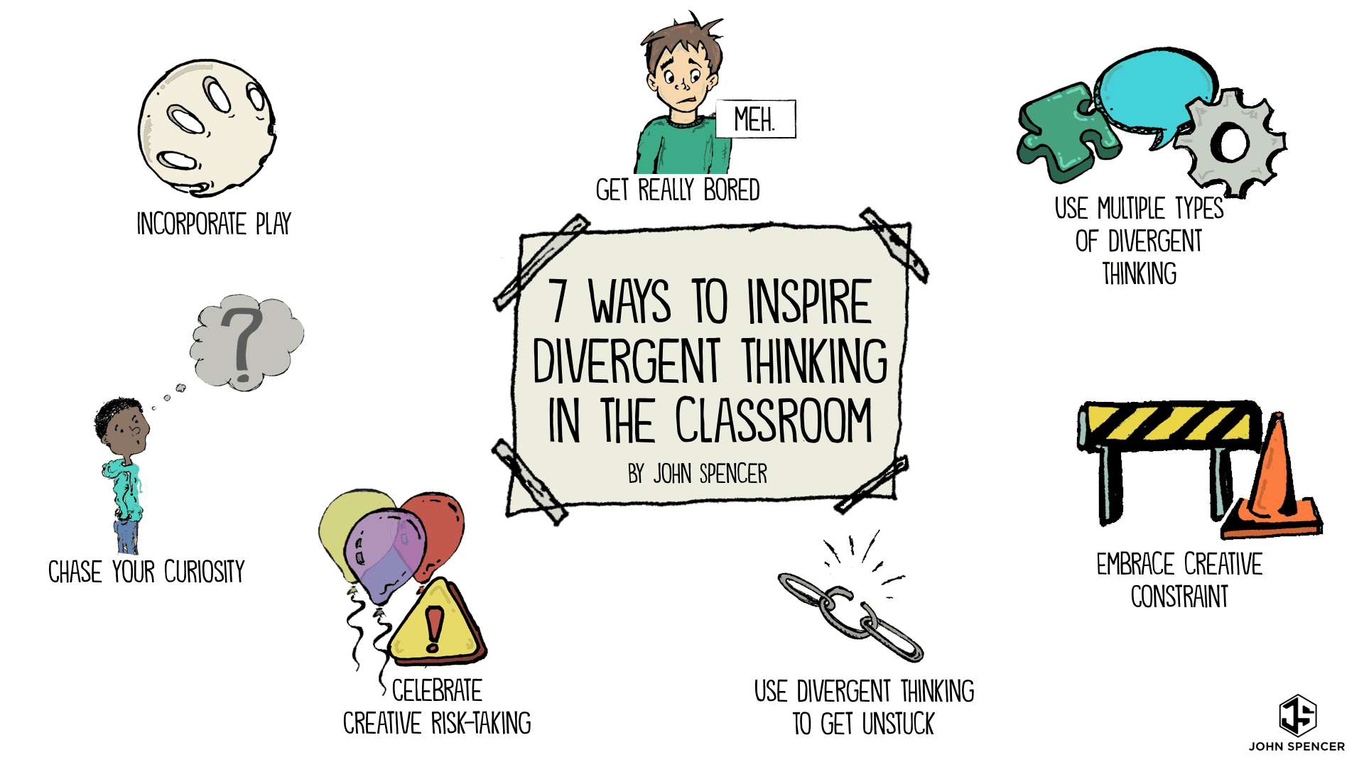 7 ways to inspire divergent thinking in the classroom john spencer