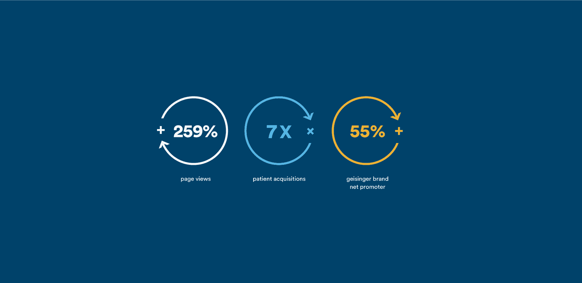 blue background with stat circle infographic