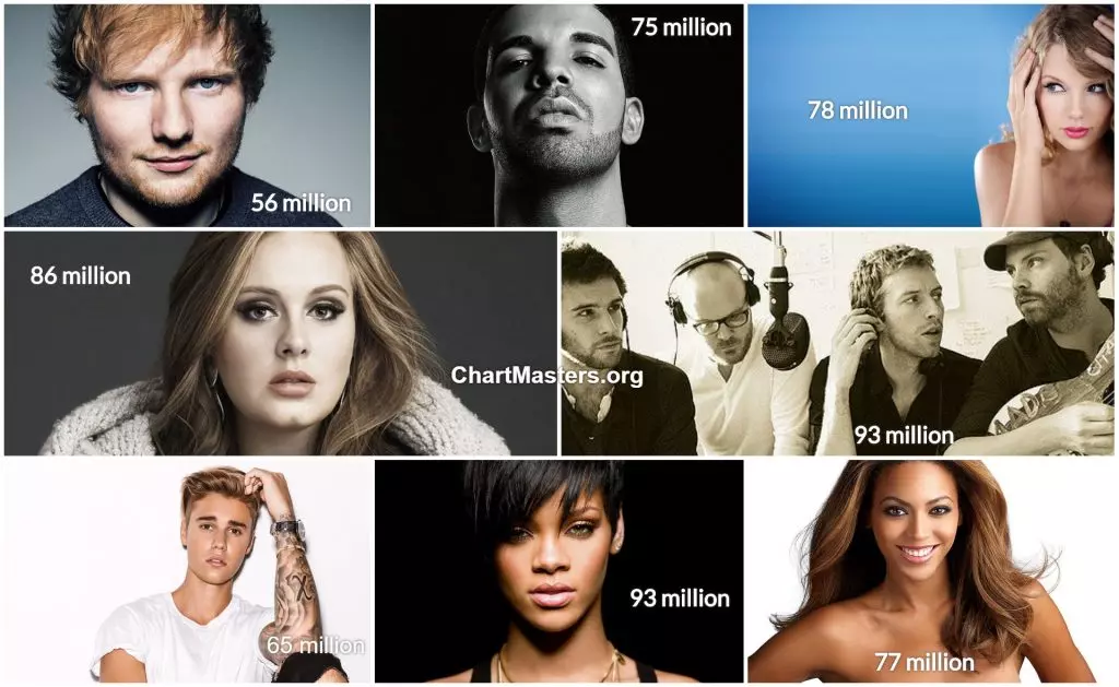 Jay Z Archives Chartmasters