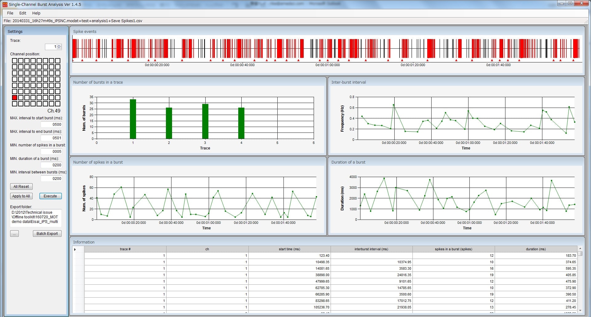 Single Channel Burst Analysis