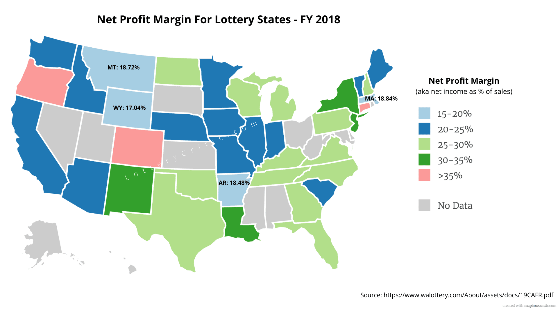 Operating Income as a % of total sales for all lottery states
