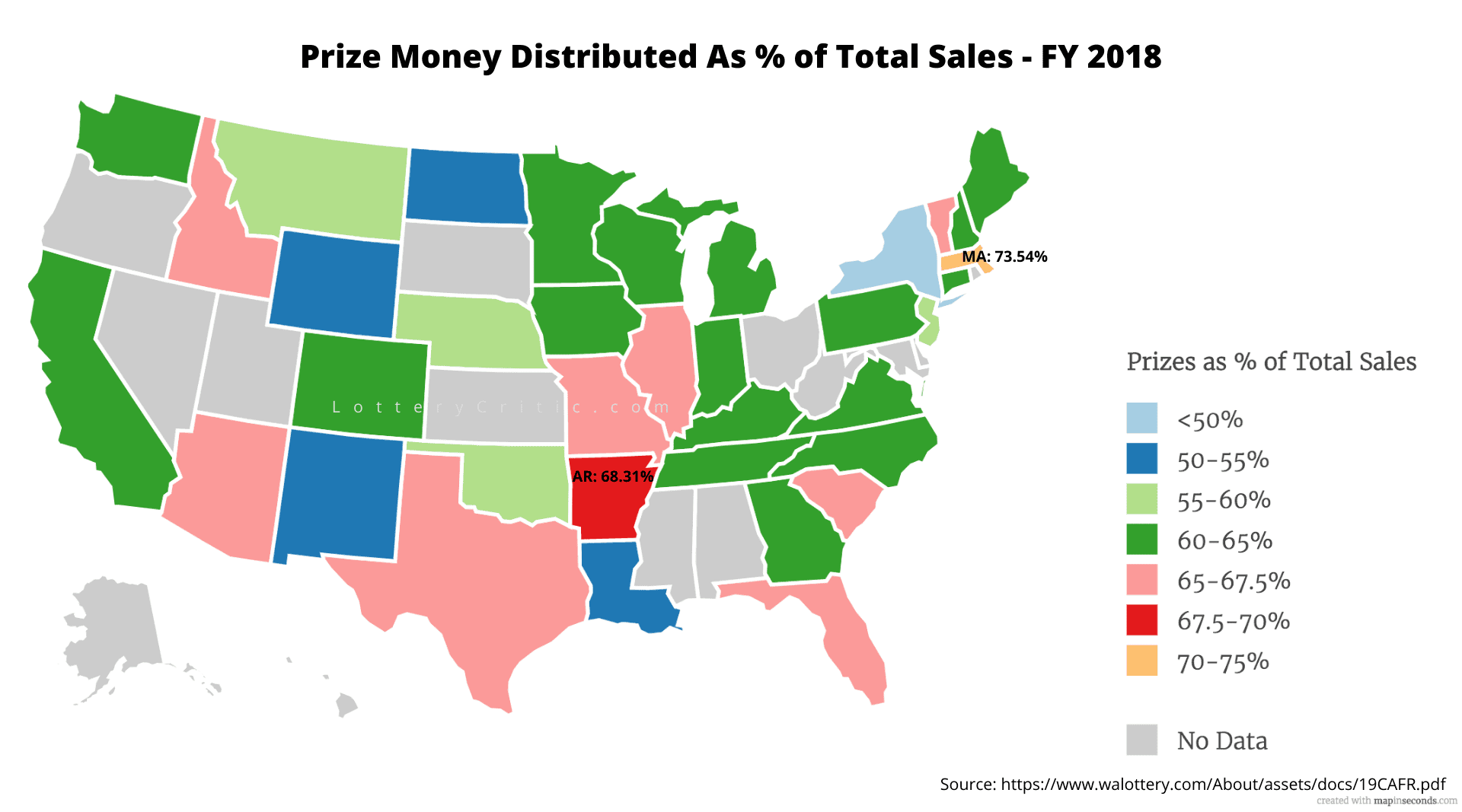 Prize Money Distributed As % of Total Sales - FY 2018
