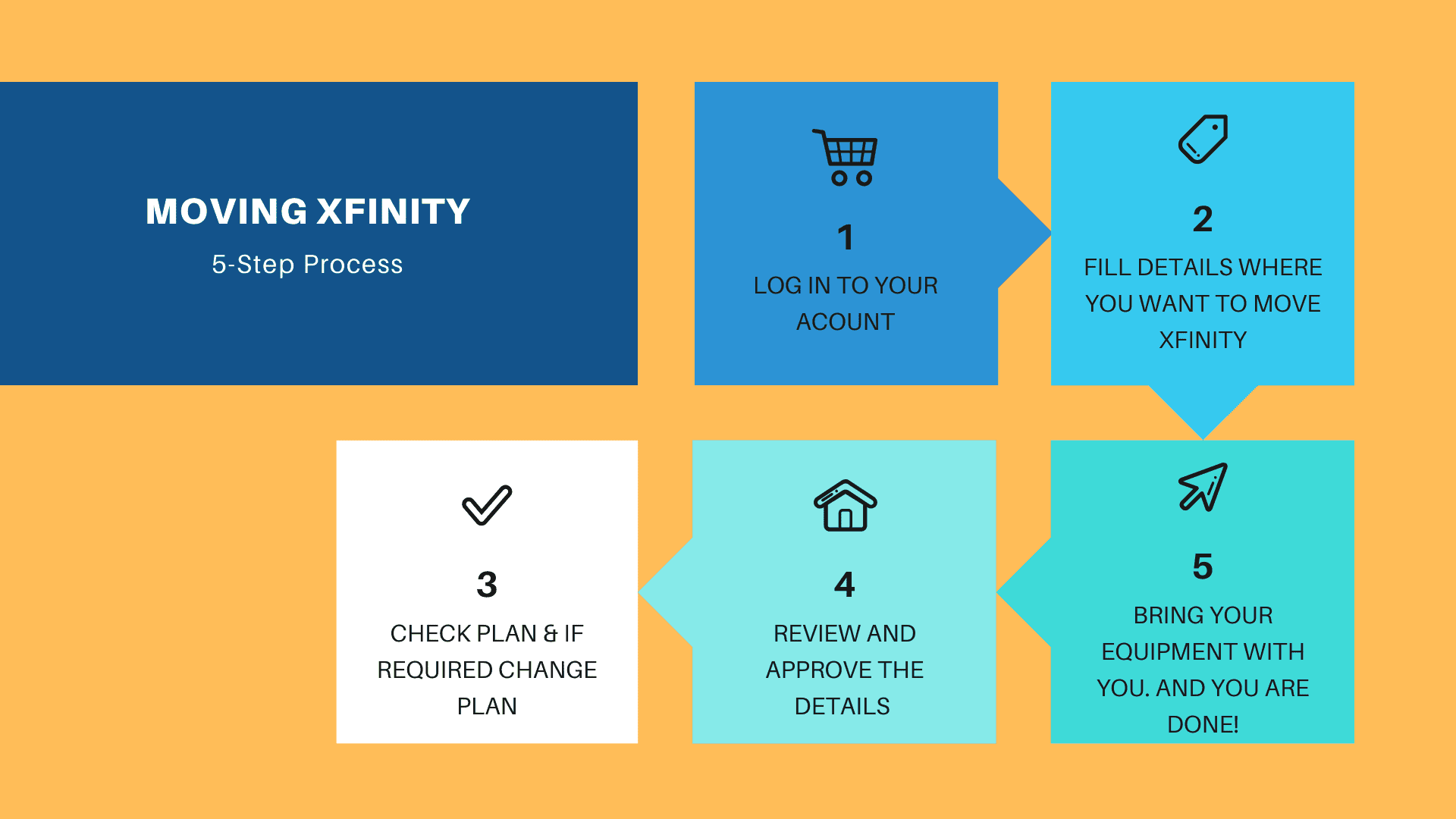 xfinity move xfinity move service steps