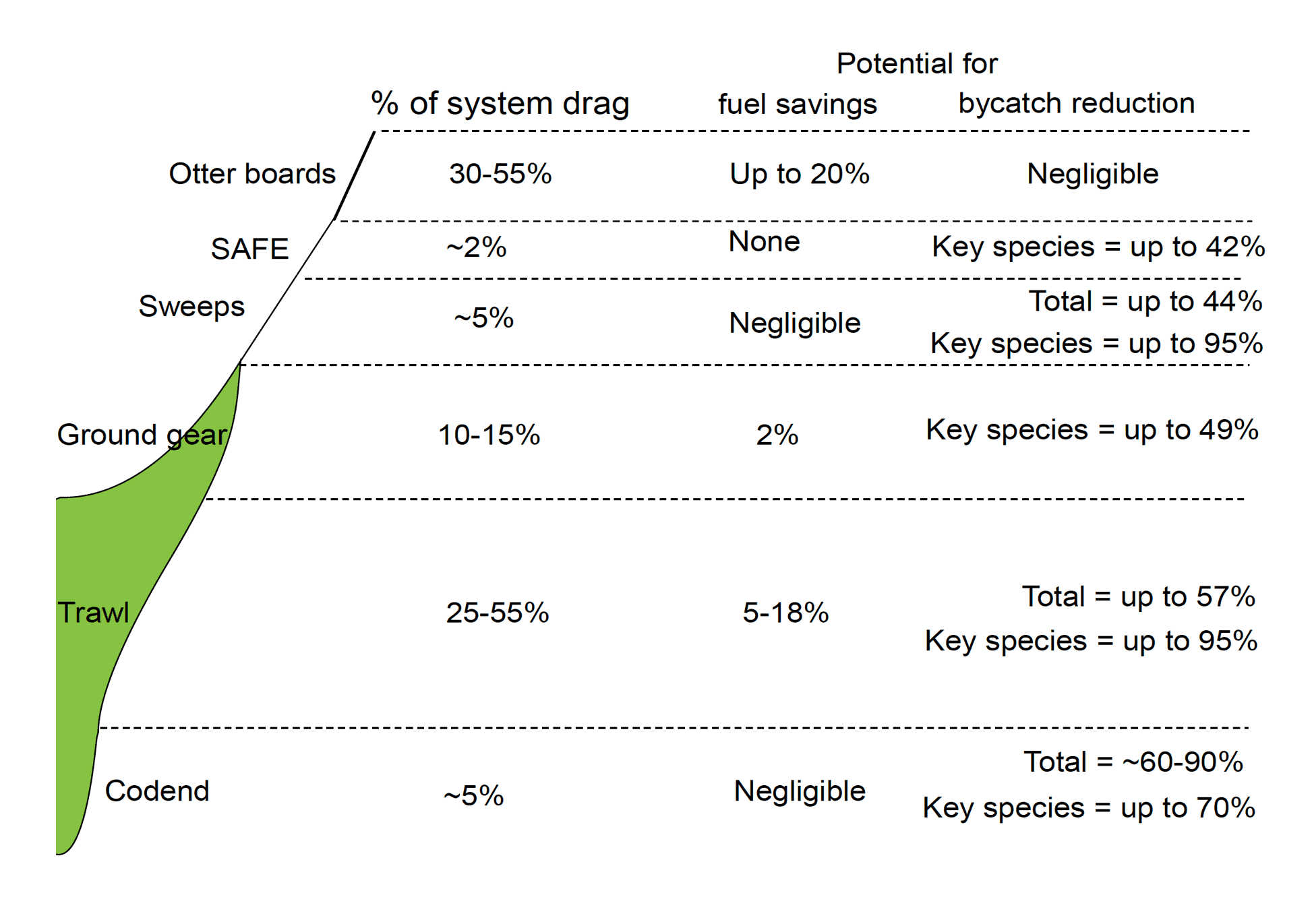 2019-07-bycatch-trawl-efficiency-summery Bycatch Innovation: Fuel costs and bycatch reduction summery