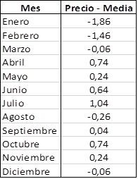 cálculo riesgo financiero volatilidad calculo-riesgo-financiero-volatilidad
