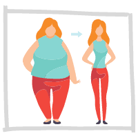 Weight Loss Weight Loss