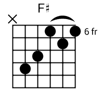 Fsharp-Major-F#-Gb-4