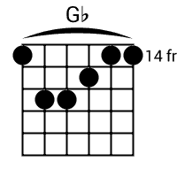 Gb-Major-Gb-5