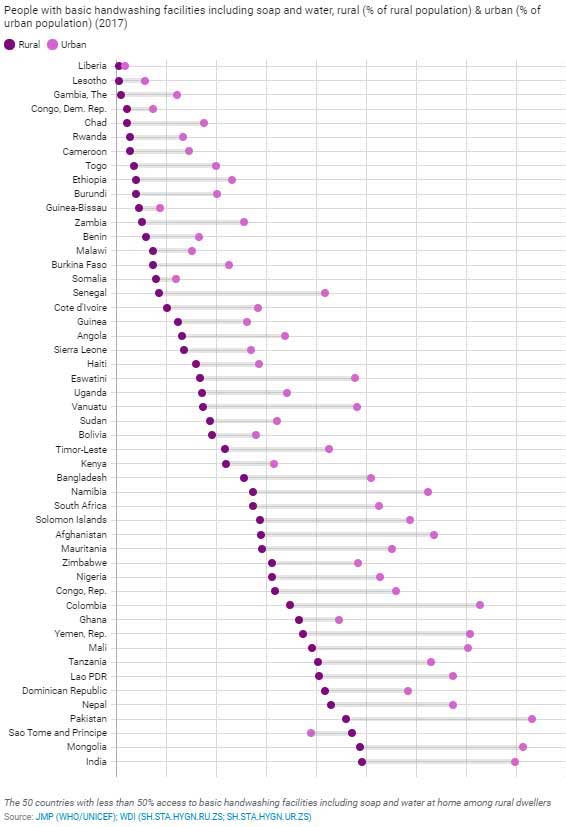 Source: JMP (WHO/UNICEF); Health Nutrition and Population Statistics by Wealth Quintile (SH.STA.HYGN.Q1.ZS; SH.STA.HYGN.Q5.ZS)
