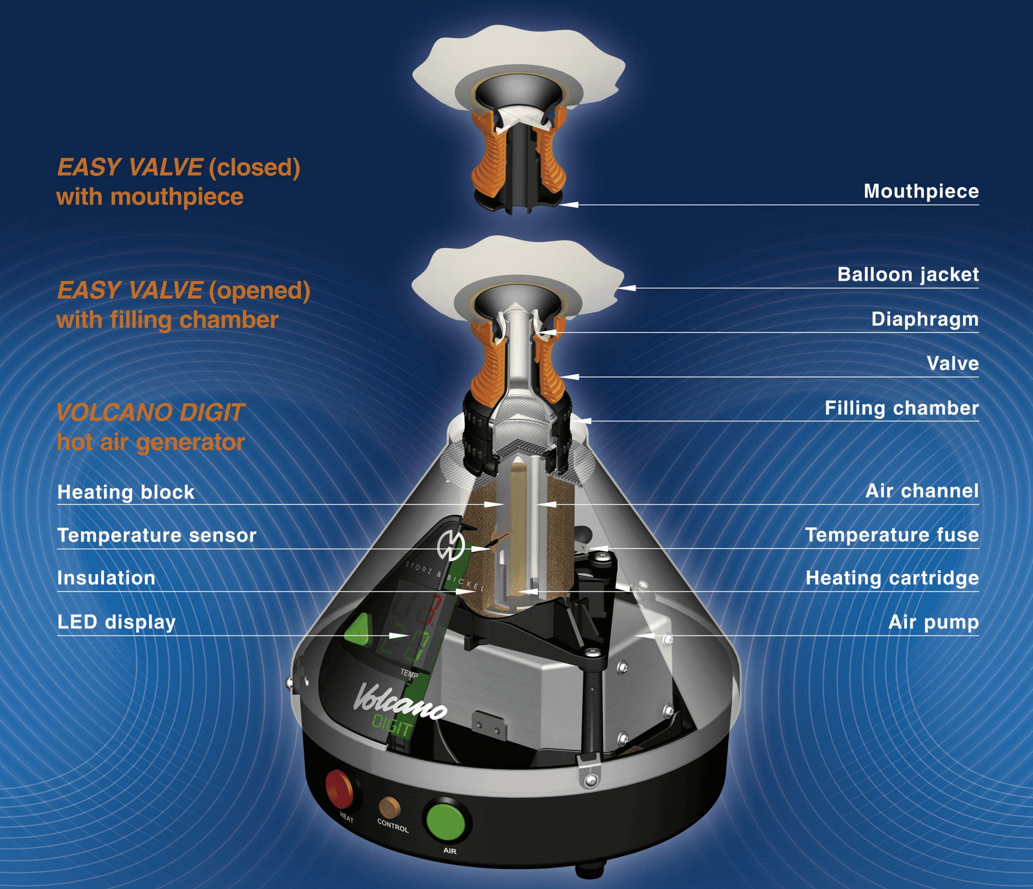 Volcano Vaporizer