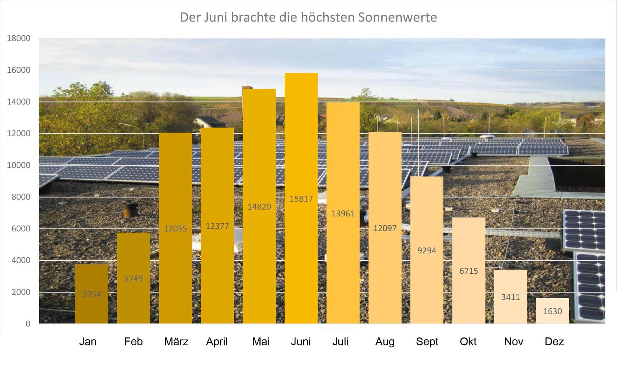 02-10-15-04 | Kreisverwaltung Ahrweiler