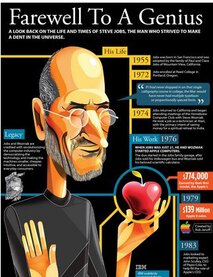 Steve Jobs Memorial Infographic Steve Jobs Memorial Infographic