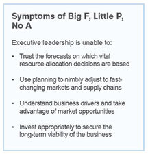 Symptoms of Big F, Little P, and no A Symptoms of Big F, Little P, and no A