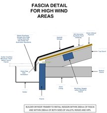 Fascia Detail High Winds