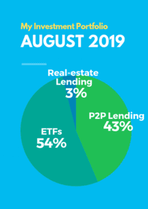 My investment portfolio as of July 2019