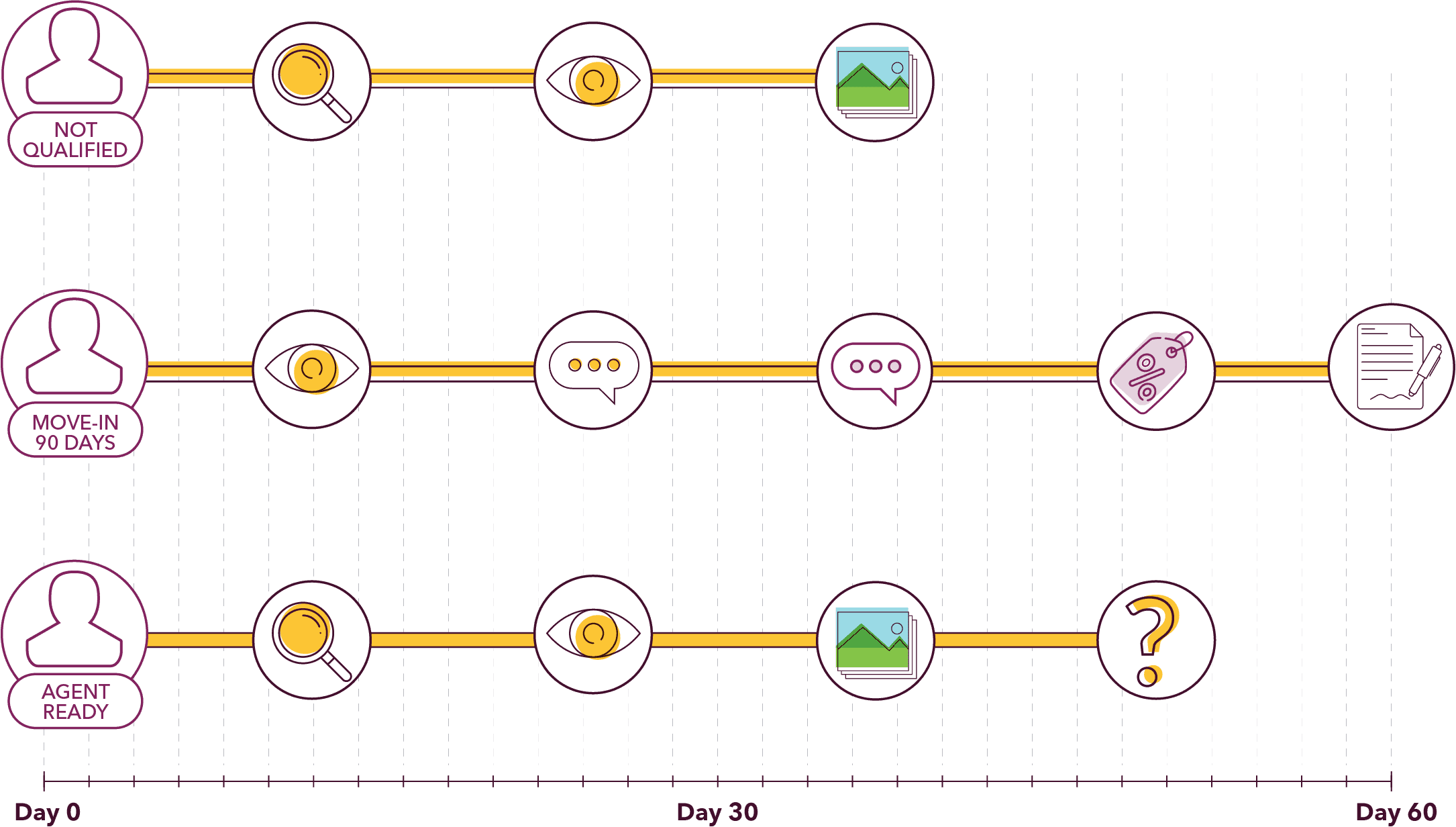 timeline@2x PERQ_Follow-Up_Assistant