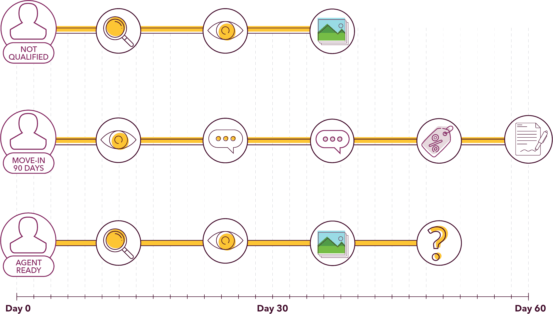 timeline@2x(1) icons on a timeline | AI Leasing Assistant