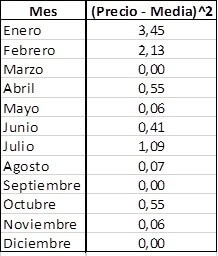 calculo-riesgo-financiero-varianza-ejemplo calculo-riesgo-financiero-varianza-ejemplo